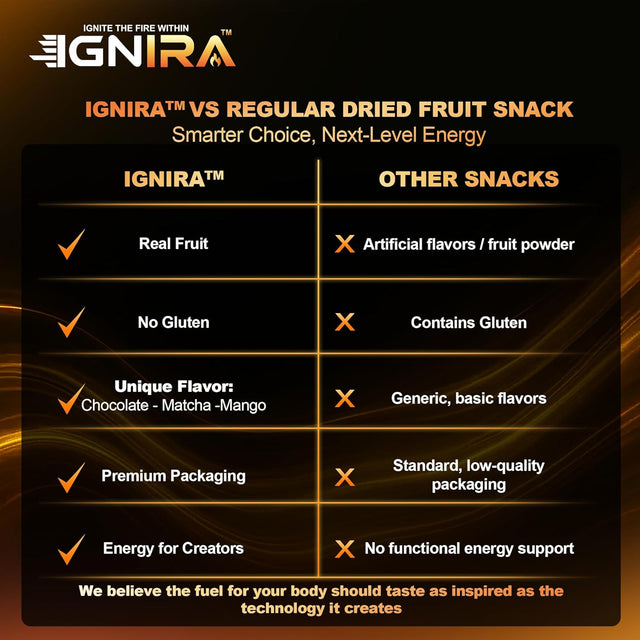 IGNIRA Dried Mango Slices Covered in Matcha Chocolate, Tropical Matcha Chocolates Dipped Fruit Snack, Fruit Snacks Strips, Chocolate Covered Fruit, Gluten-Free, Real Fruit, Vortex Energy Pack of 6 (10.58 oz)