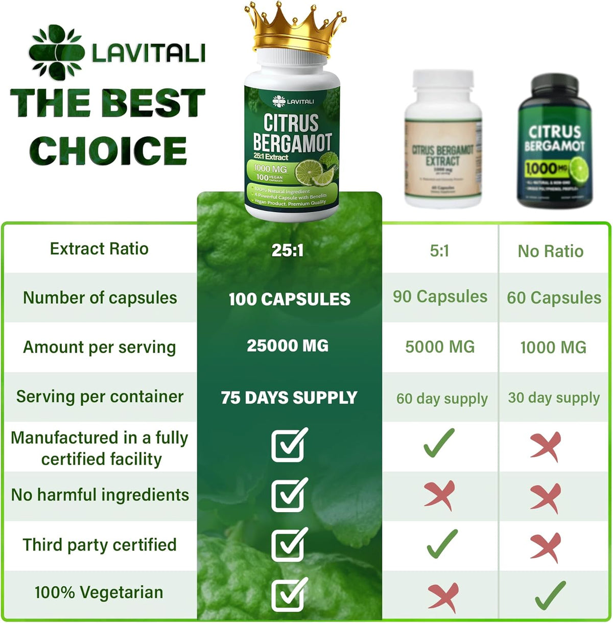 Citrus Bergamot Extract Capsules, Non-GMO, Gluten-Free