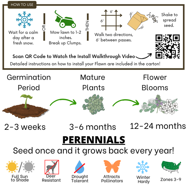 Slope and Septic System Seed Kit