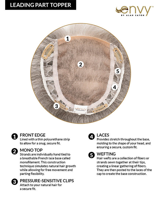 Leading Part Topper | Monofilament Top Synthetic Hair by Envy