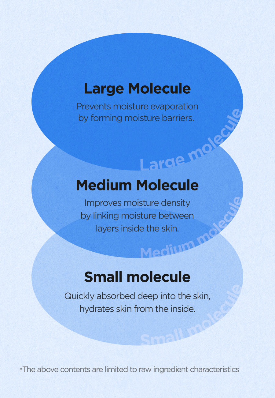[Damage Box] Isntree Hyaluronic Acid Aqua Gel Cream