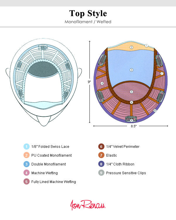 Top Style HH 12 inch (Exclusive) | Monofilament Remy Human Hair Topper by Jon Renau