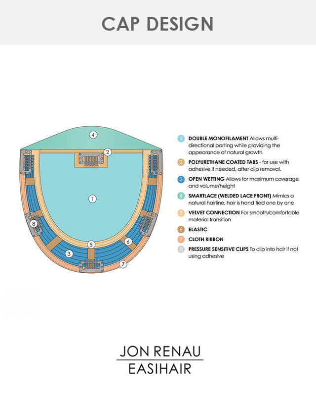 Top Trend Lace HD Wavy 14 inch (Exclusive) | Lace Front & Monofilament Synthetic Hair Topper by Jon Renau