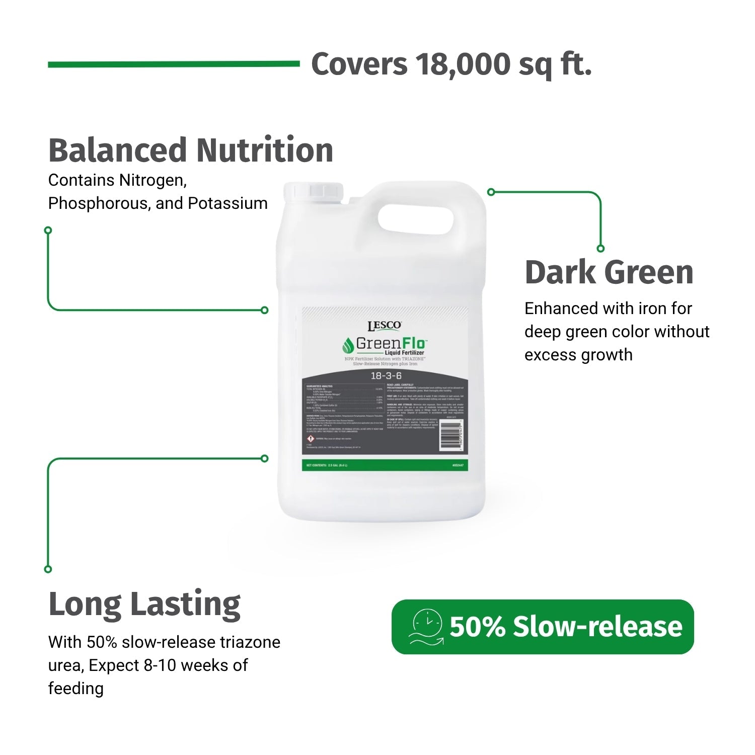 Green Flo 18-3-6 Liquid Turf Fertilizer