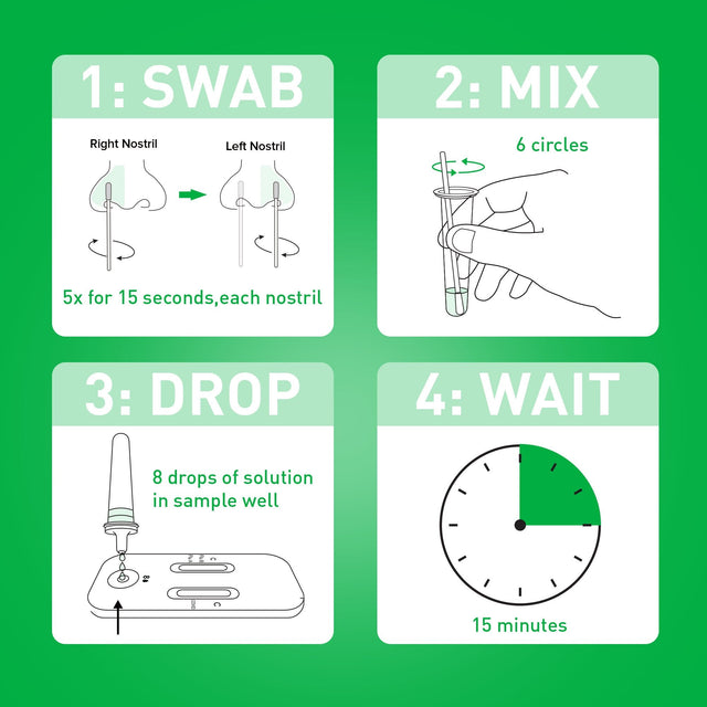 McKesson Consult COVID-19 / Flu A&B Antigen Home Test, 2 Tests