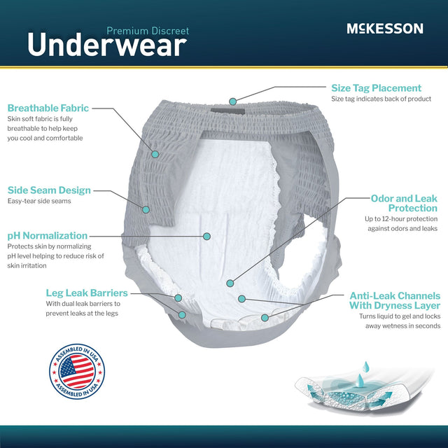 McKesson Men's Premium Discreet Pull On Absorbent Underwear, Heavy