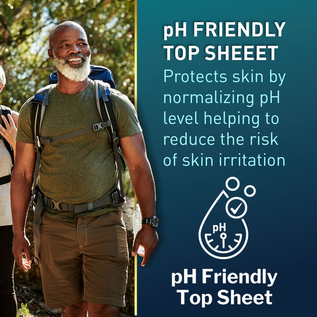 McKesson Men's Premium Discreet Pull On Absorbent Underwear, Heavy