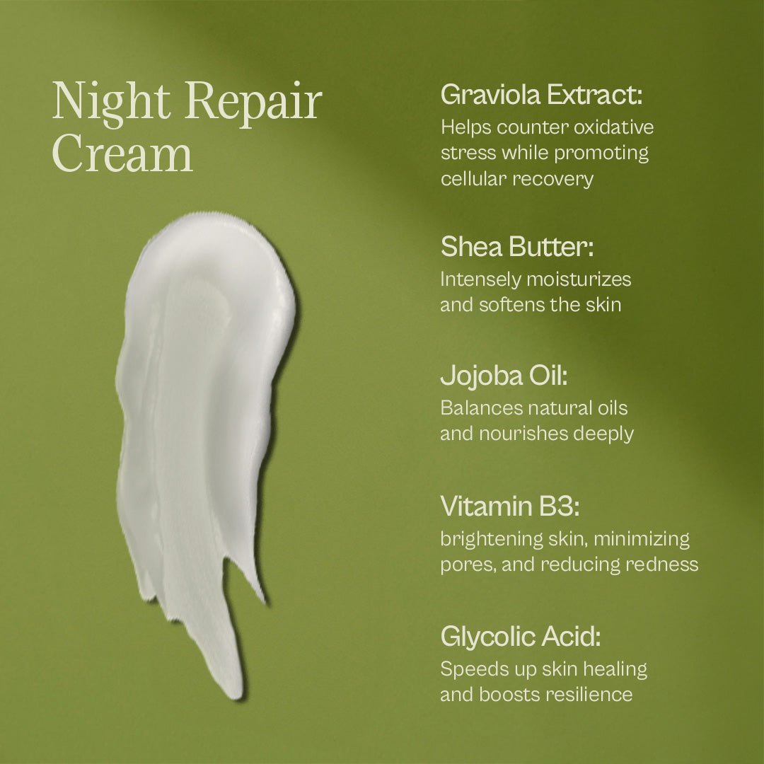 Premiere Skincare Kit