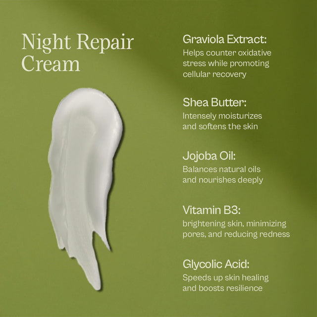 Premiere Skincare Kit