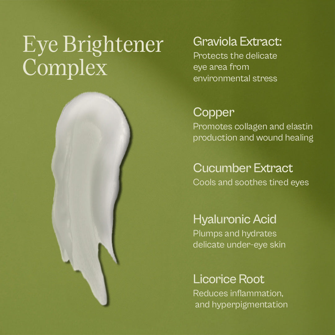 Premiere Skincare Kit