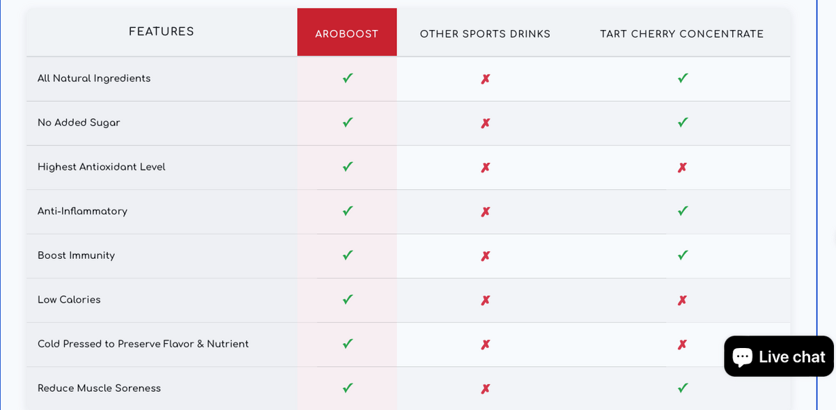 24 Pack AroBoost: All-Natural Power, Superior Recovery. From University Sports to Your Gym