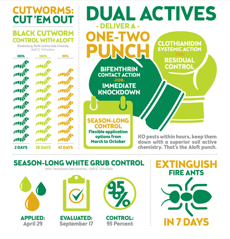 Aloft GC Insecticide