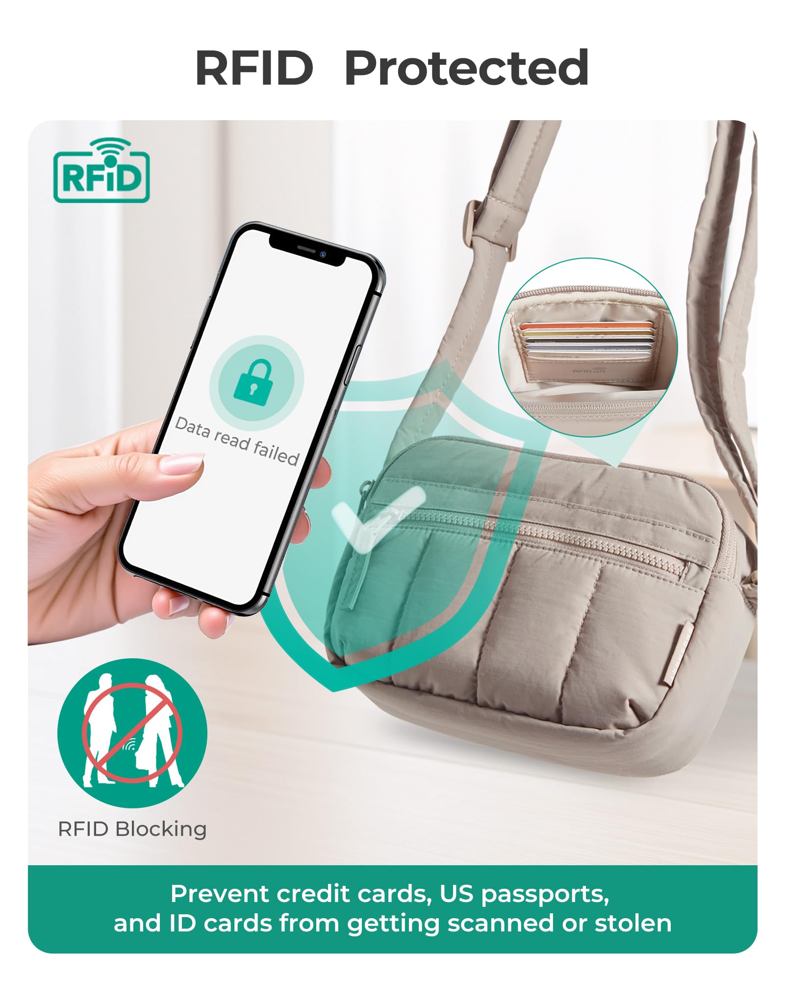 BAGSMART Cross Body Purse