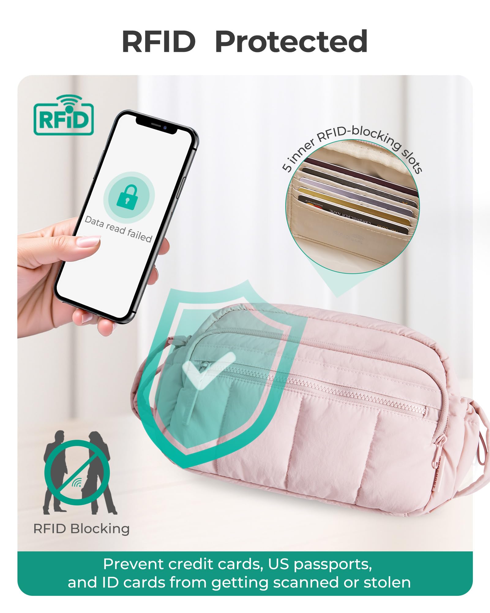 BAGSMART Cross Body Purse