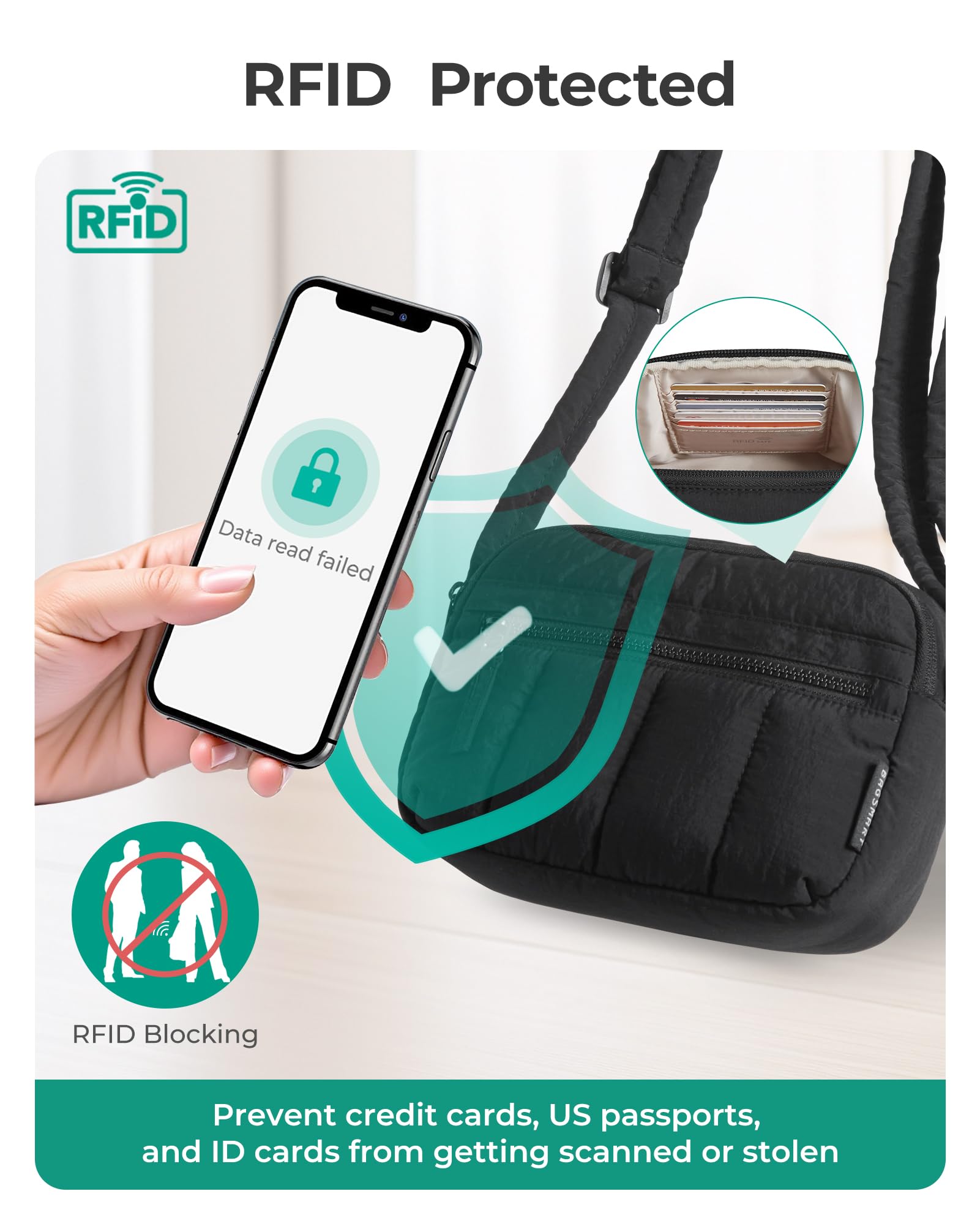 BAGSMART Cross Body Purse