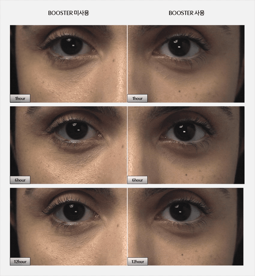 PERCENT SCIENCE Cellinol-5 Anti-Aging Trio Set - Patented Anti-Wrinkle & Lifting Complex with Brightening Effects