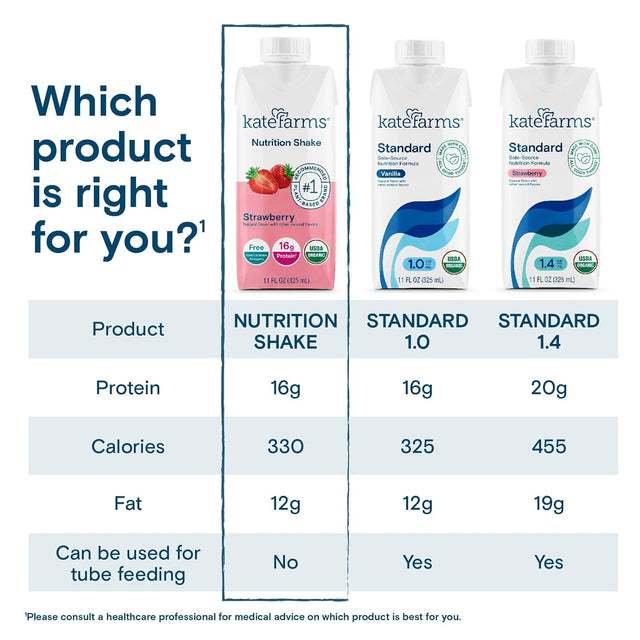 Kate Farms Nutrition Shake, Strawberry, Case/12