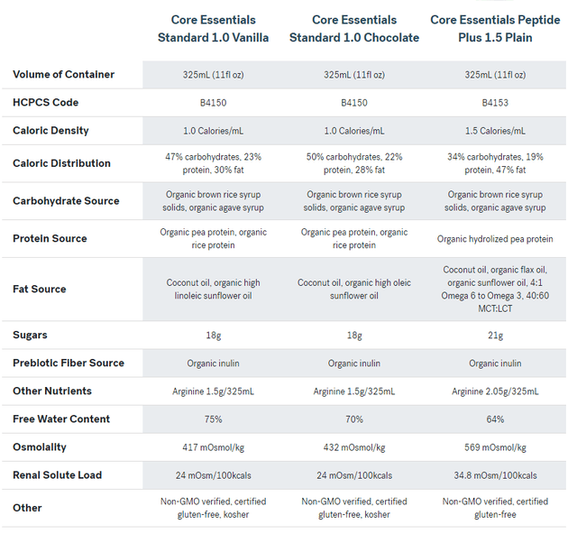 Kate Farms Standard Formula 1.0, Vanilla