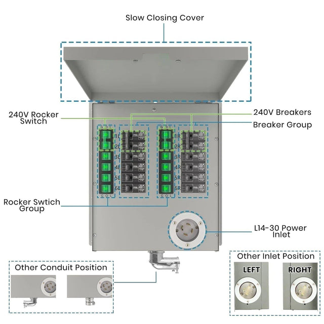 Refurbished - Nature's Generator 12-Circuit 120/240V 30A Non-Automatic Power Transfer Switch