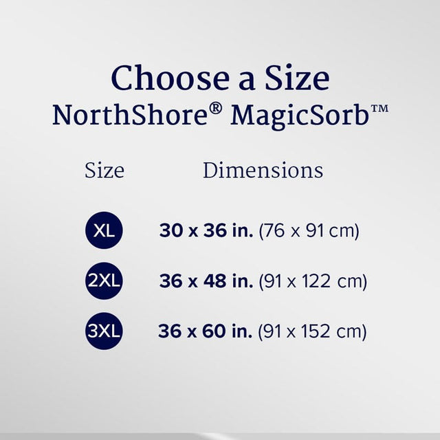 NorthShore MagicSorb Super-Absorbent Disposable Underpads