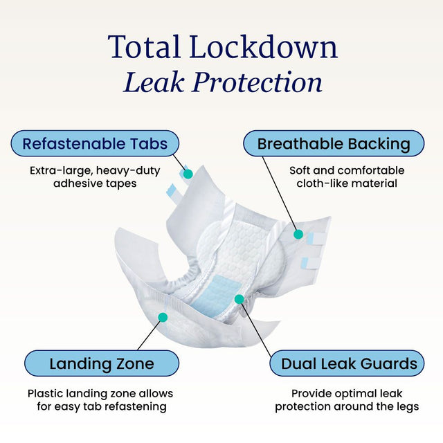 NorthShore MEGAMAX AirLock Adult Diapers