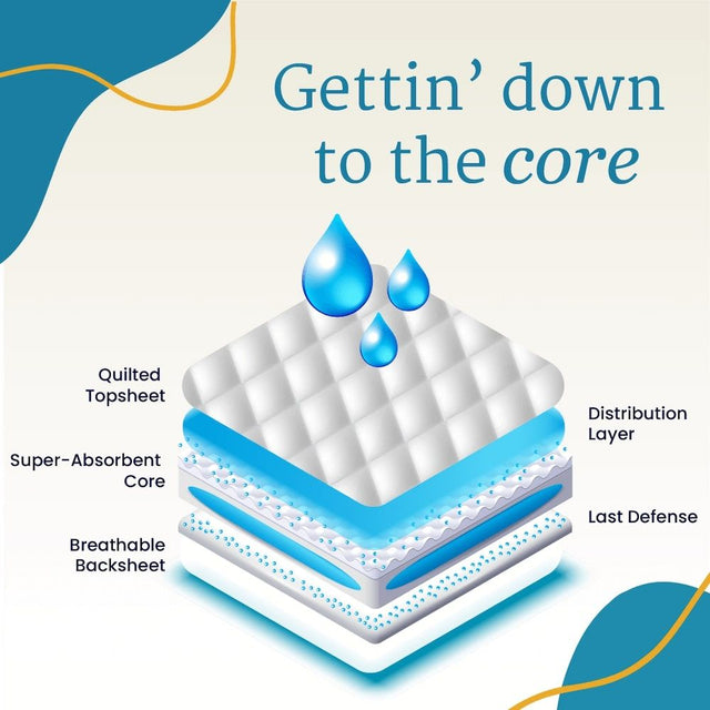 NorthShore MEGAMAX AirLock Lite Adult Diapers