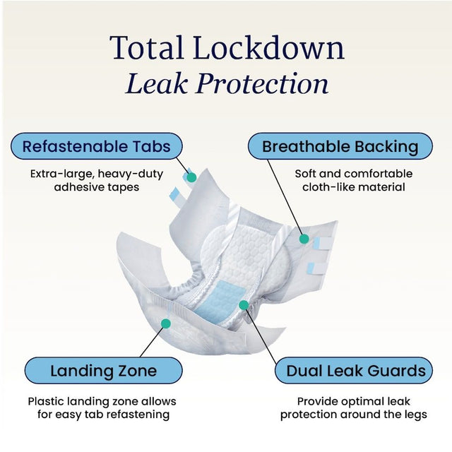 NorthShore MEGAMAX AirLock Lite Adult Diapers