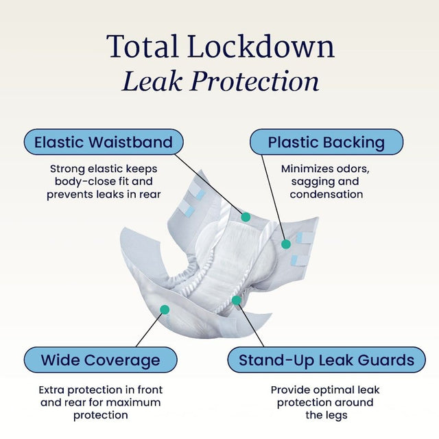 NorthShore Supreme Adult Diapers