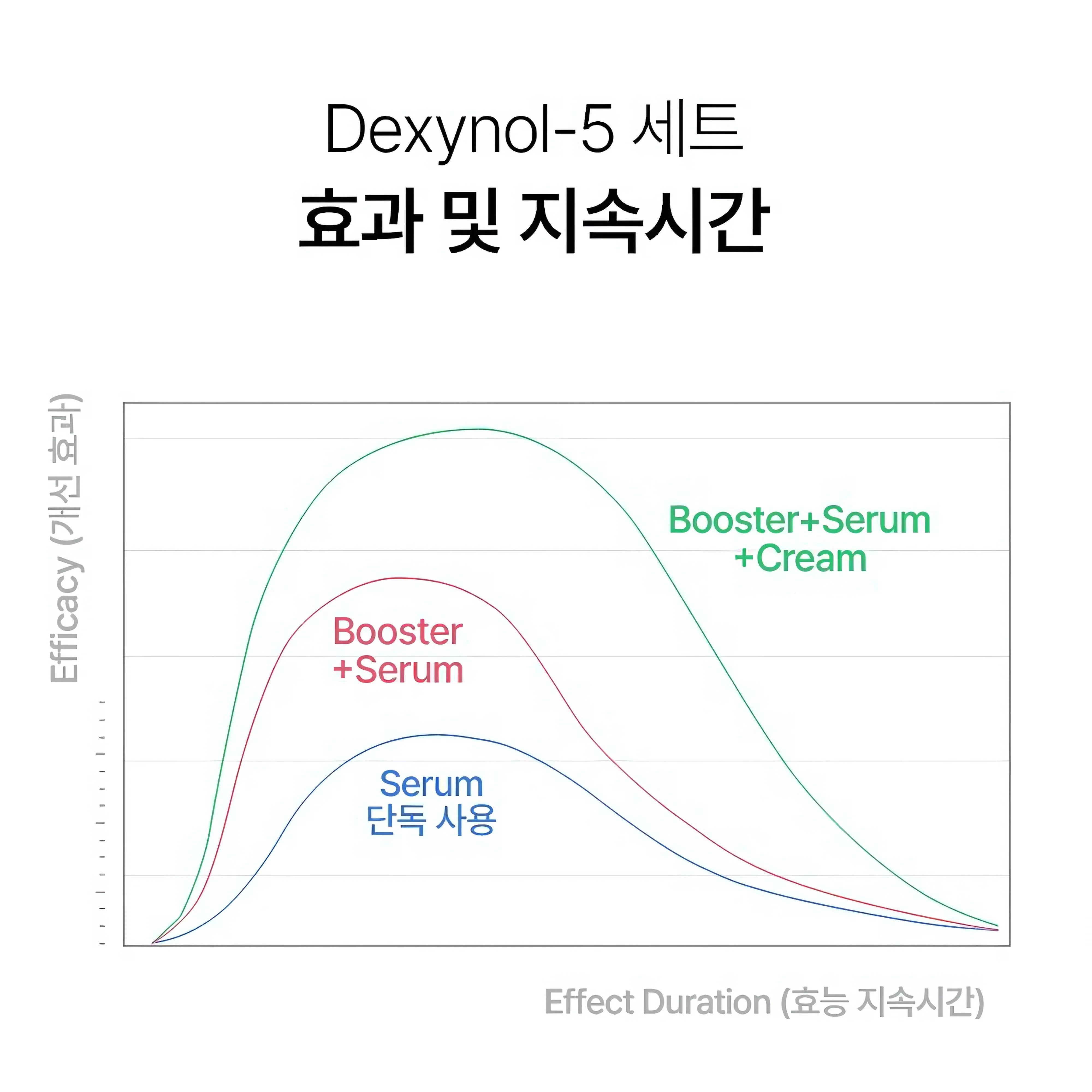 PERCENT SCIENCE Dexynol-16.3 Set. - Acne/Trouble