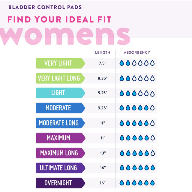 Prevail Daily Pads, Very Light