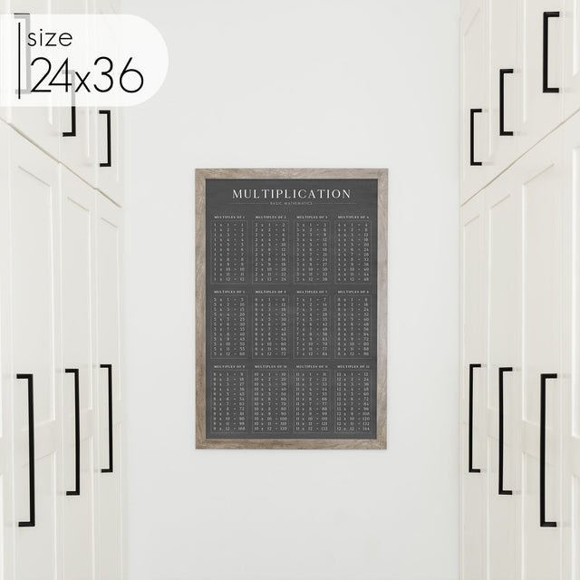 Chalkboard Multiplication Chart
