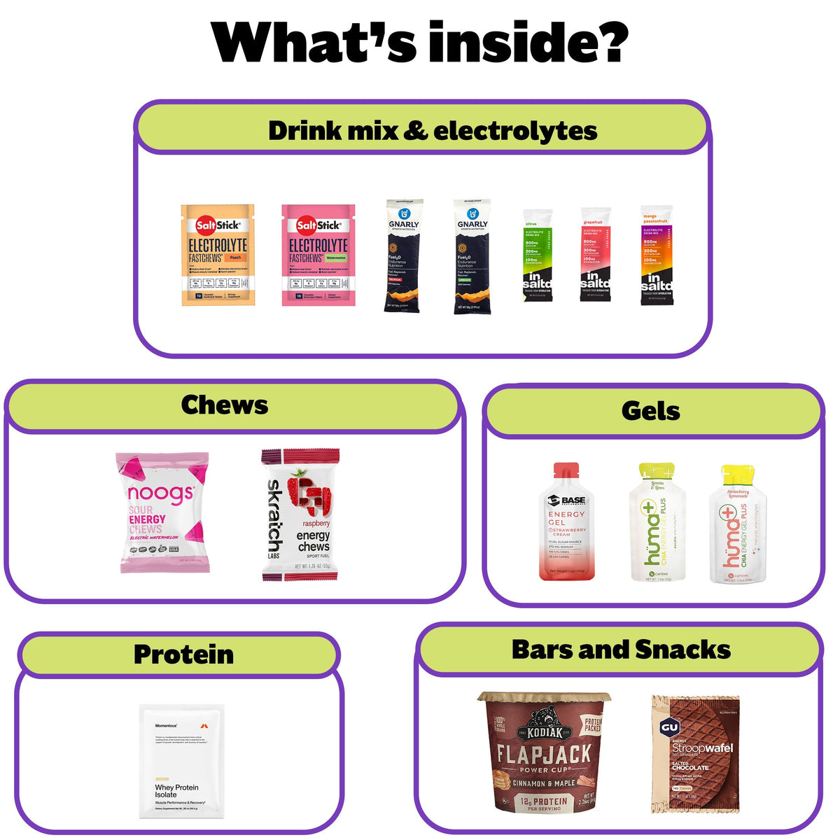 The Running Dietitian's Box